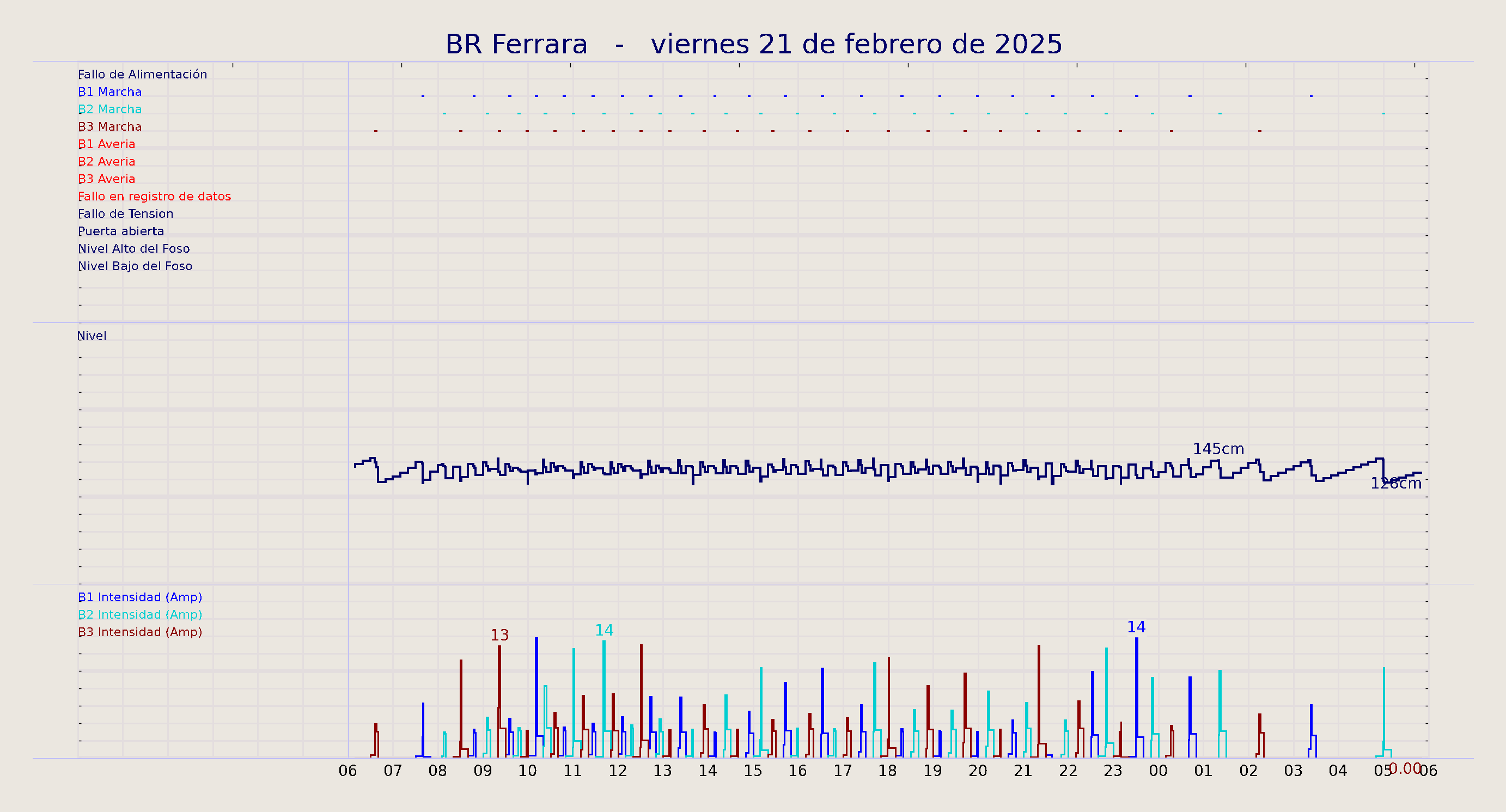 ../../imagenes/vid/2025/BR Ferrara/2025-02-21 BR Ferrara.png